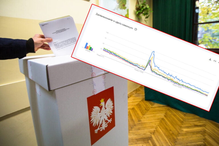 urna wyborcza oraz screen z platformy Google Trends pokazujący zainteresowanie wyborami parlamentarnymi 2023