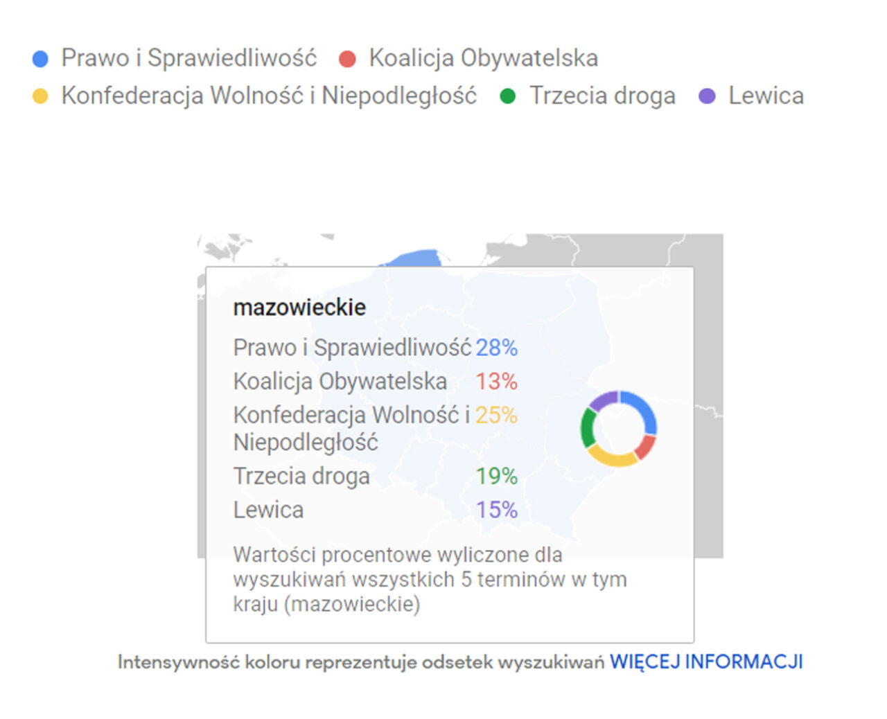 Wyniki z Google Trends pokazujące zainteresowanie partiami politycznymi w województwie mazowieckim. Na tle mapy Polski widać rozkład procentowy poszczególnych partii