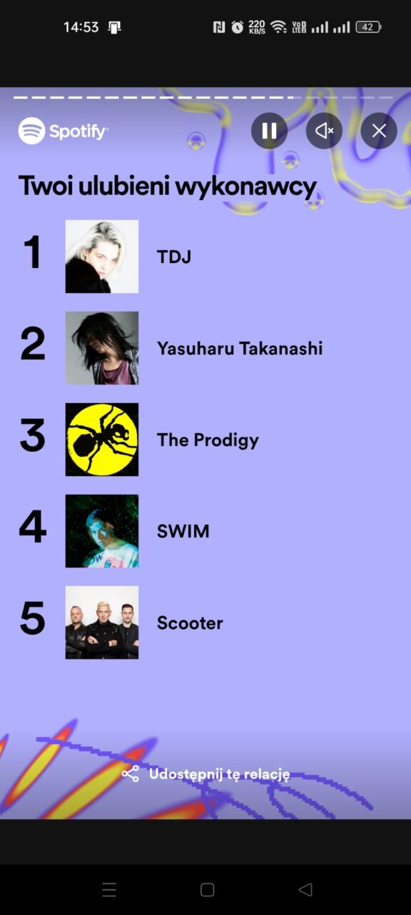 Zrzut ekranu z aplikacji Spotify przedstawiający listę "Twoi ulubieni wykonawcy" z miniaturami zdjęć i nazwami artystów: 1. TDJ, 2. Yasuharu Takanashi, 3. The Prodigy, 4. SWIM, 5. Scooter. Na dole ekranu widoczny przycisk "Udostępnij tę relację".