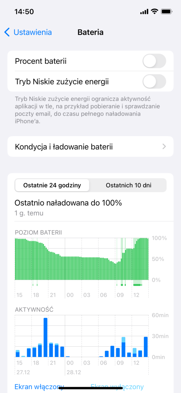 Zrzut ekranu menu baterii na iPhone, pokazujący przełączniki procentu baterii i trybu niskiego zużycia energii oraz wykresy zużycia baterii i aktywności w ciągu ostatnich 24 godzin.