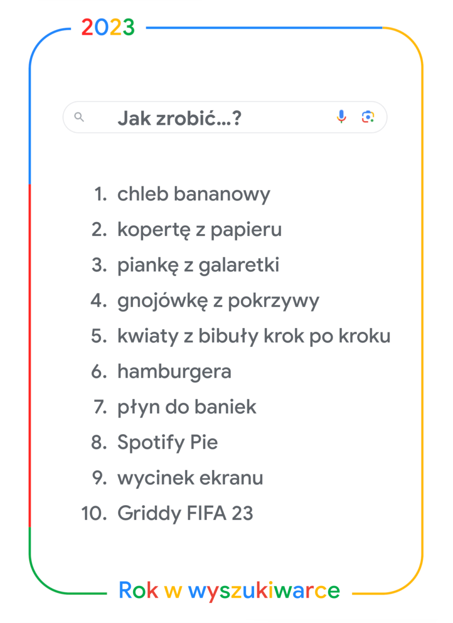 Lista trendów w wyszukiwarce Google z 2023 roku z podpunktami zaczynającymi się od "Jak zrobić..." i różnymi zapytaniami, jak chleb bananowy, kopertę z papieru, piankę z galaretki, w ramce z zaokrąglonymi rogami i kolorowymi liniami po bokach. Na dole znajduje się napis "Rok w wyszukiwarce".