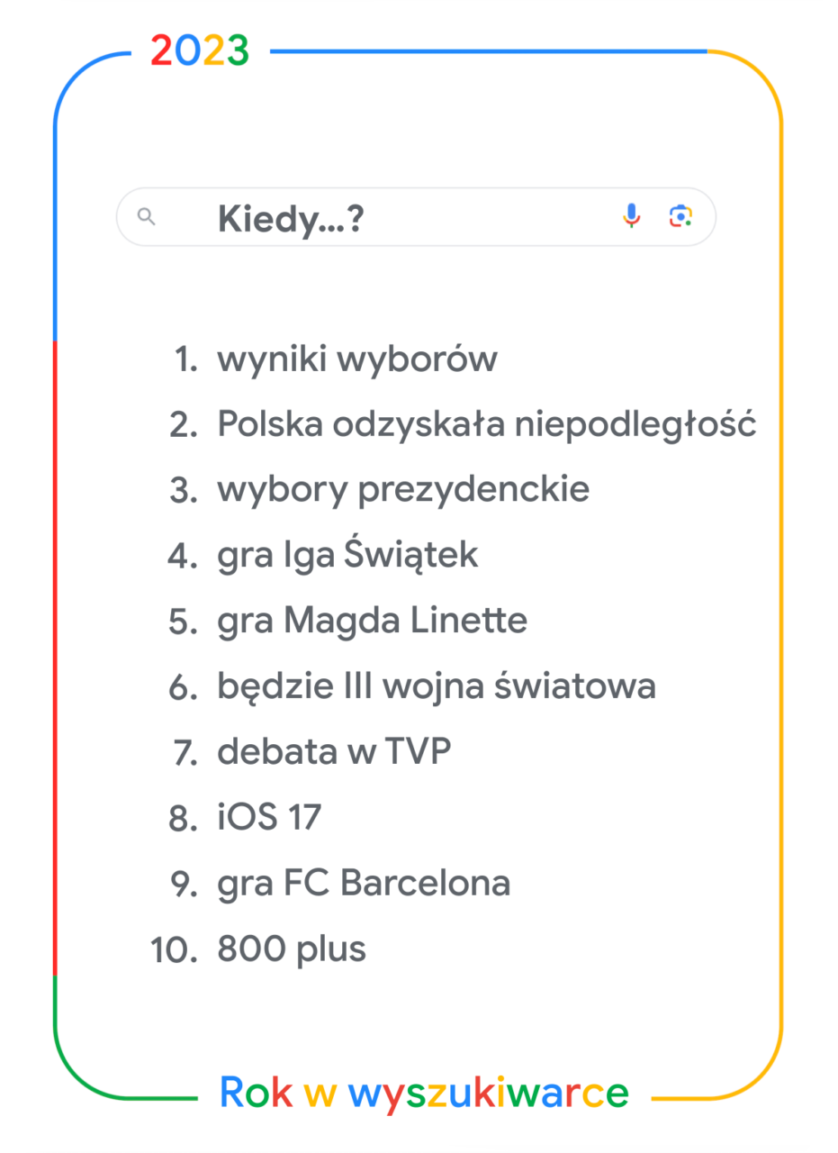 Zrzut ekranu z przeglądarki internetowej Google przedstawiający listę trendów wyszukiwania z podpisem "Rok w wyszukiwarce" z rokiem 2023 na górze oraz 10 frazami wyszukiwania takimi jak "wyniki wyborów", "Polska odzyskała niepodległość", czy "gra Iga Świątek".