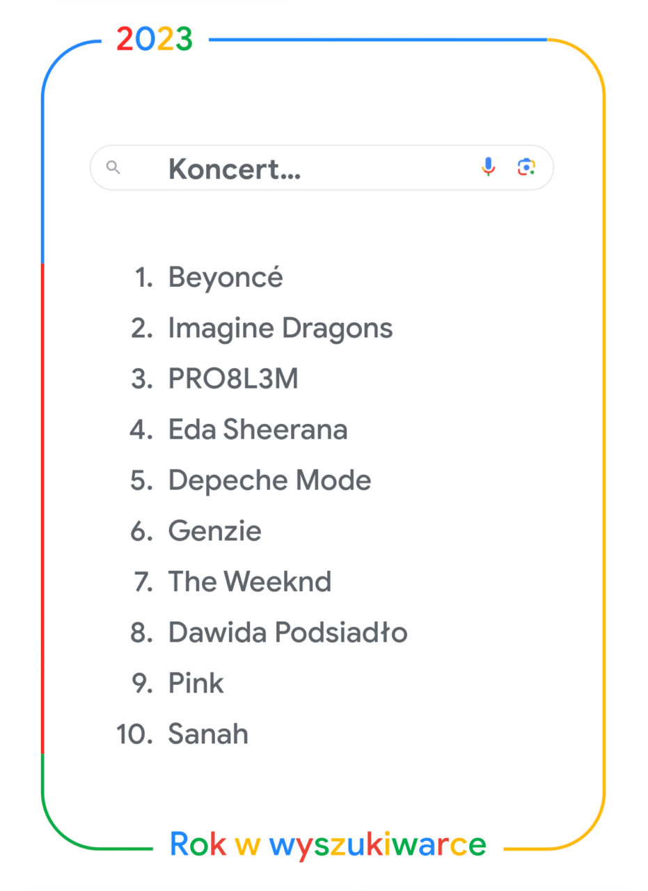 Zrzut ekranu z aplikacji do wyszukiwarki Google, przedstawiający listę dziesięciu artystów i zespołów muzycznych z zapytaniem "Koncert..." w polu wyszukiwania oraz podpis "Rok w wyszukiwarce 2023" u dołu ekranu.