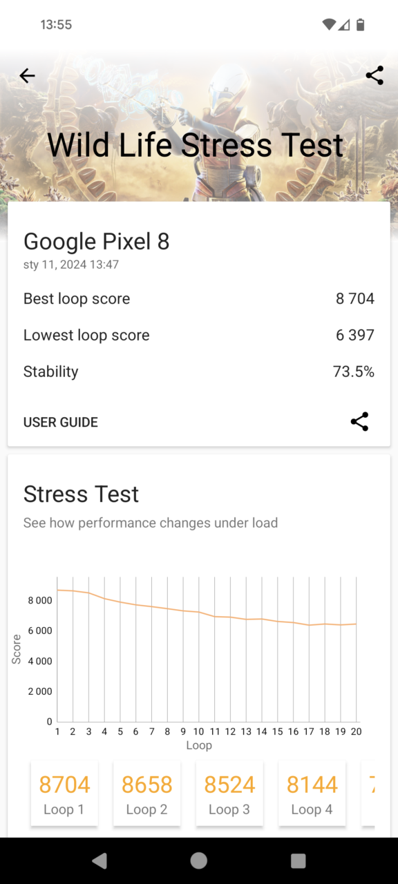 Zrzut ekranu testu wydajności telefonu Google Pixel 8, prezentujący wyniki testu obciążenia "Wild Life Stress Test". Wyświetlacz pokazuje najlepszy wynik pętli (8704), najniższy wynik pętli (6397) oraz stabilność systemu (73.5%). Poniżej znajduje się wykres z liniami pokazującymi wyniki kolejnych pętli testowych od 1 do 20 oraz osobne okienka z wynikami czterech pierwszych pętli.