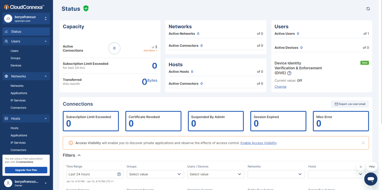 Interfejs użytkownika CloudConnexa™ pokazujący status połączeń, sieci i użytkowników z licznikami aktywnych połączeń, przekroczonym limitem subskrypcji, przesyłanych danych, odwołanych certyfikatów i wygasłych sesji.