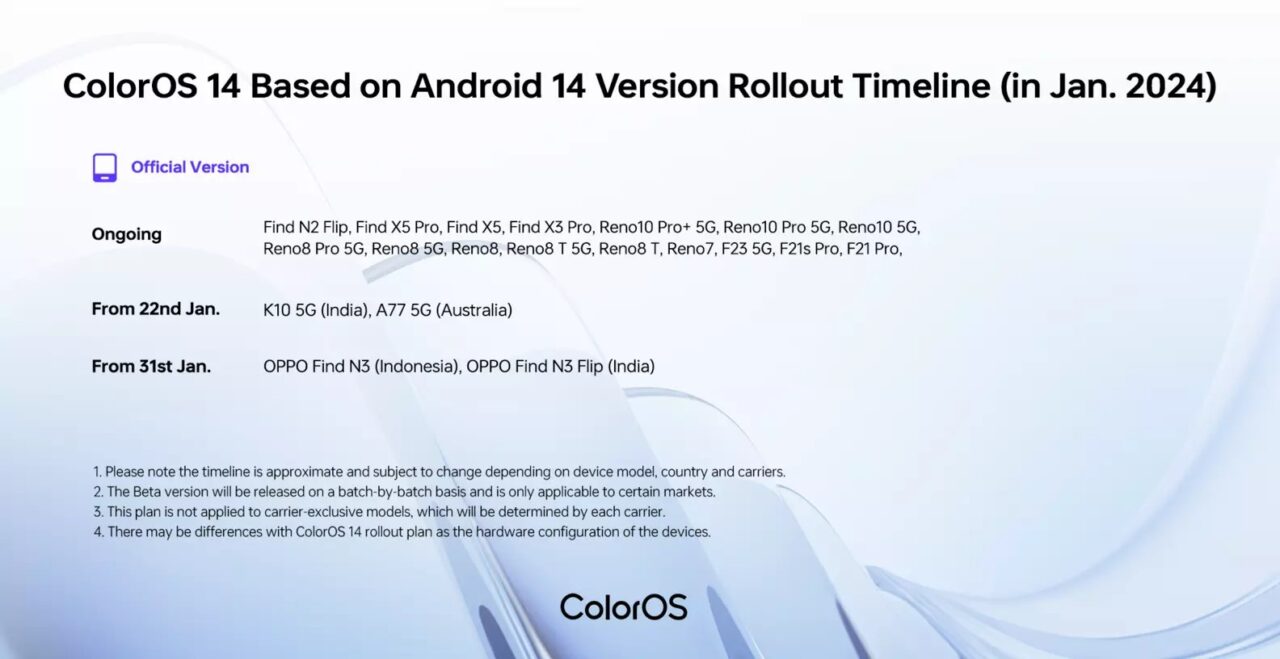 Prezentacja harmonogramu wdrożenia systemu ColorOS 14 bazującego na Androidzie 14 w styczniu 2024 roku, z podziałem na bieżące aktualizacje oraz planowane daty rozpoczęcia dla różnych modeli telefonów OPPO wraz z notatkami dotyczącymi ograniczeń i uwag.
