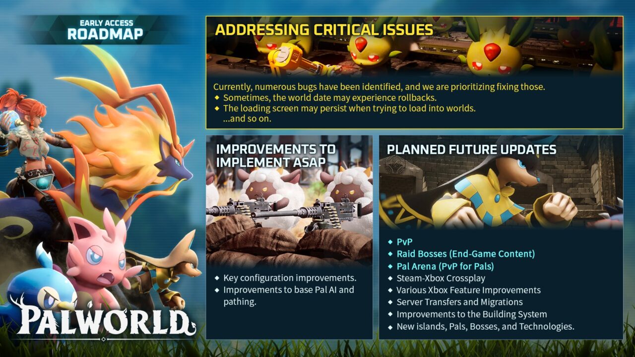 Droga rozwoju gry "Palworld": na lewo postacie z wyglądem inspirującym się istotami fantazyjnymi, pośrodku lista problemów krytycznych i koniecznych ulepszeń, po prawej zaplanowane aktualizacje.