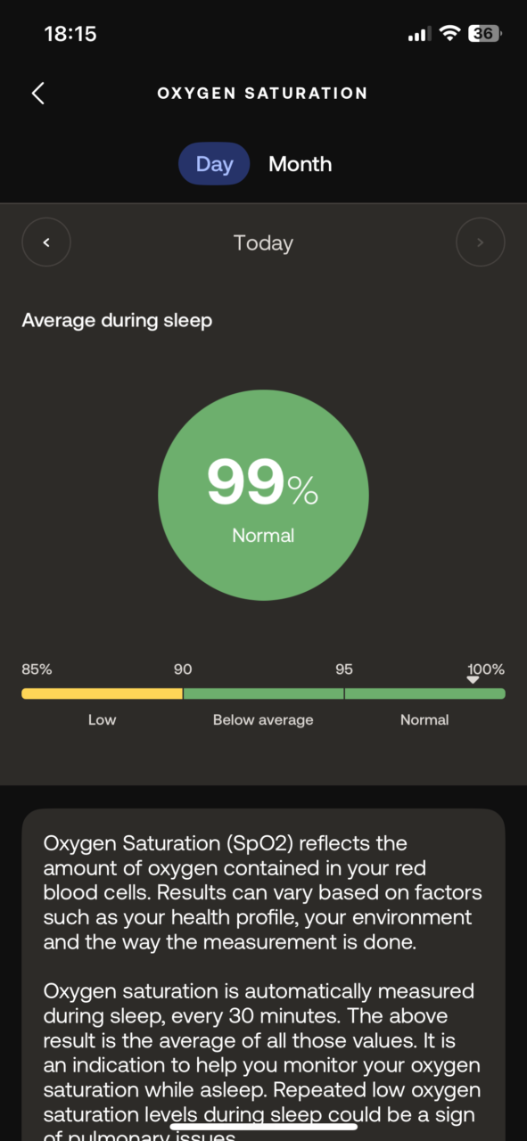 Ekran aplikacji do monitorowania zdrowia pokazujący poziom nasycenia tlenem (SpO2) w czasie snu, z wynikiem 99% oznaczonym jako normalny, umieszczony na dużym zielonym kole w centrum. Niżej znajduje się pasek z zakresem wartości od niskiej do normalnej. Na dole ekranu tekst informacyjny o pomiarze SpO2.