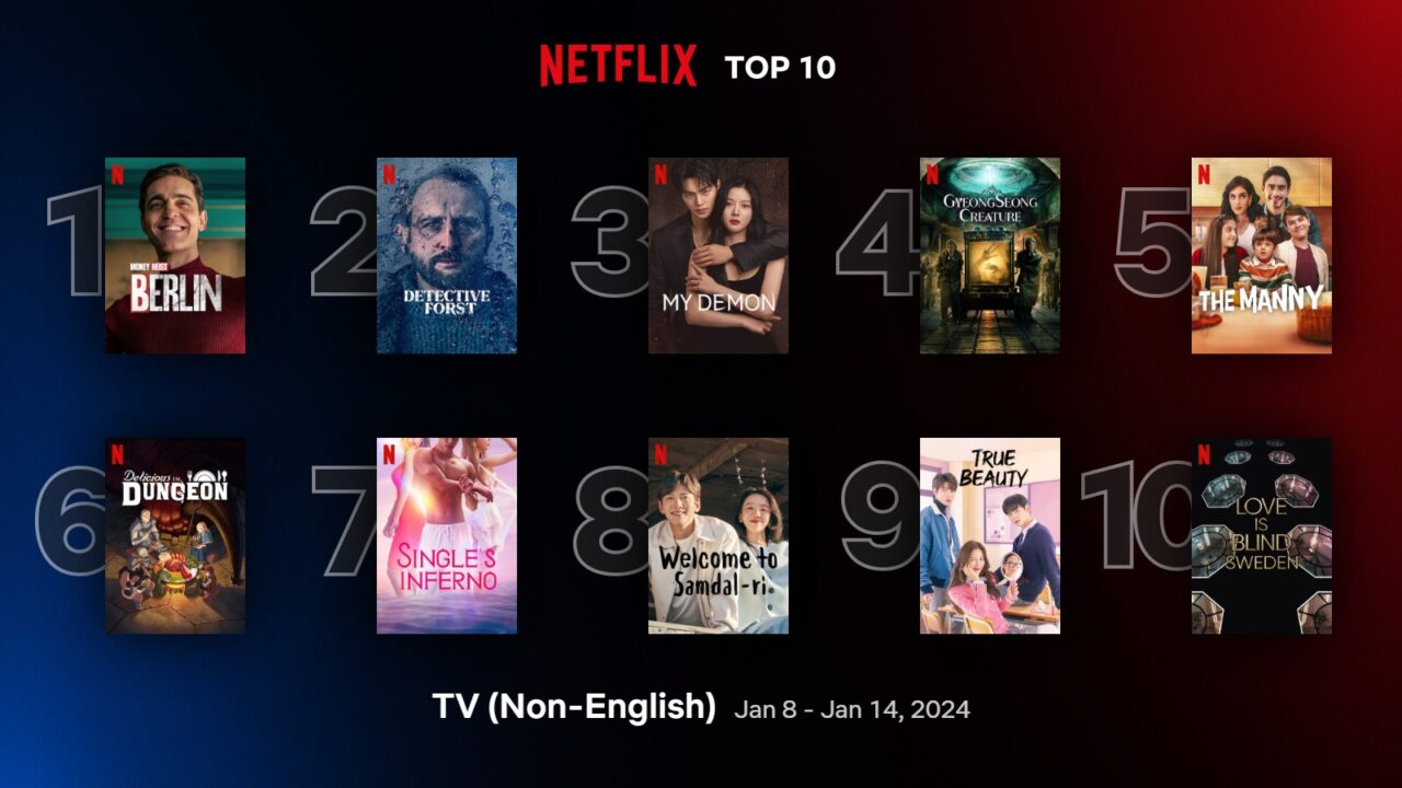 Obraz przedstawia grafikę "Top 10 Netflix" z datą "8 stycznia - 14 stycznia 2024” dla TV (Non-English), z miniaturami okładek seriali rozmieszczonych na gradacji kolorów od ciemnoniebieskiego do czerwonego. Każdy tytuł ma przyporządkowany numer od 1 do 10.