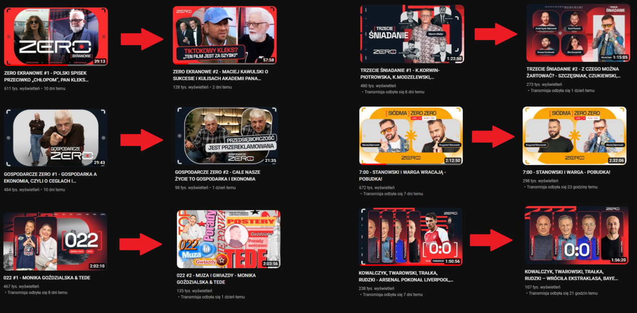 Zrzut ekranu z platformy YouTube przedstawiający miniaturki różnych programów talk-show, w tym dyskusje na tematy gospodarcze, polityczne i społeczne, a także komentarze sportowe i rozrywkowe, z wyróżnieniem ikony "ZERO" oraz liczby wyświetleń i informacji o czasie publikacji dla każdego wideo.