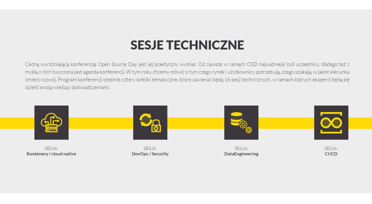 Grafika promocyjna konferencji Open Source Day z napisem "SESJE TECHNICZNE" u góry i opisem cech konferencji. Poniżej znajdują się cztery ikony symbolizujące różne ścieżki techniczne: "Kontenery i cloud native", "DevOps/Security", "DataEngineering" oraz "CI/CD", rozmieszczone na żółto-czarnym pasie.