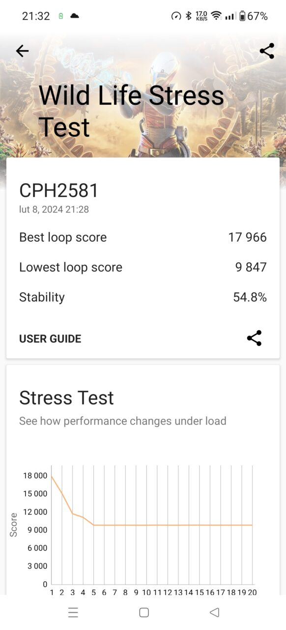 Recenzja OnePlus 12.  3D Mark stress test