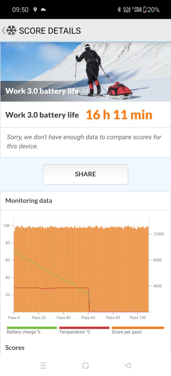 Recenzja OnePlus 12. PC Mark battery work 120 Hz