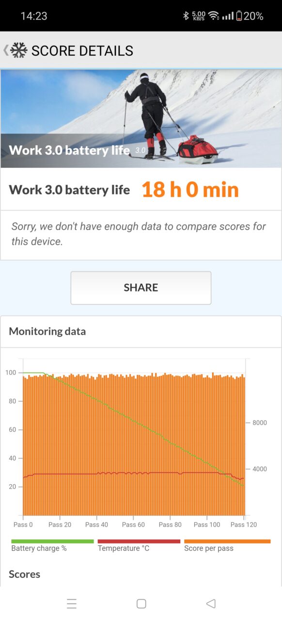 Recenzja OnePlus 12. PC Mark battery work 60 Hz