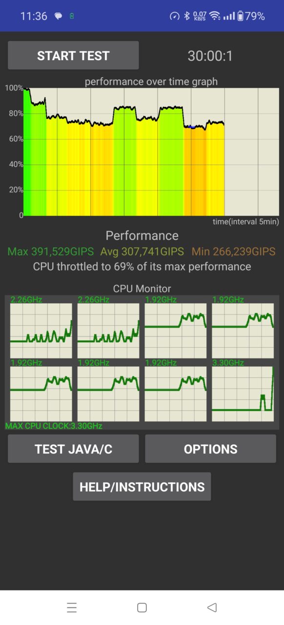 Recenzja OnePlus 12.  CPU Throttling, 30 minut, tryb wydajności