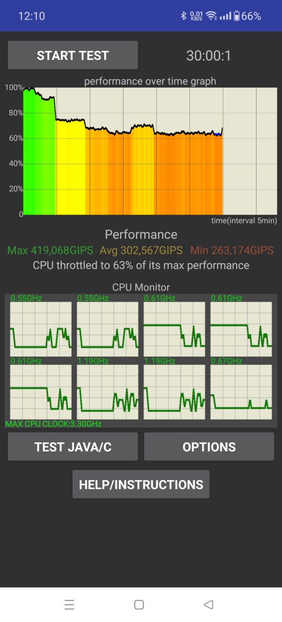 Recenzja OnePlus 12.  CPU Throttling, 30 minut, tryb standardowy