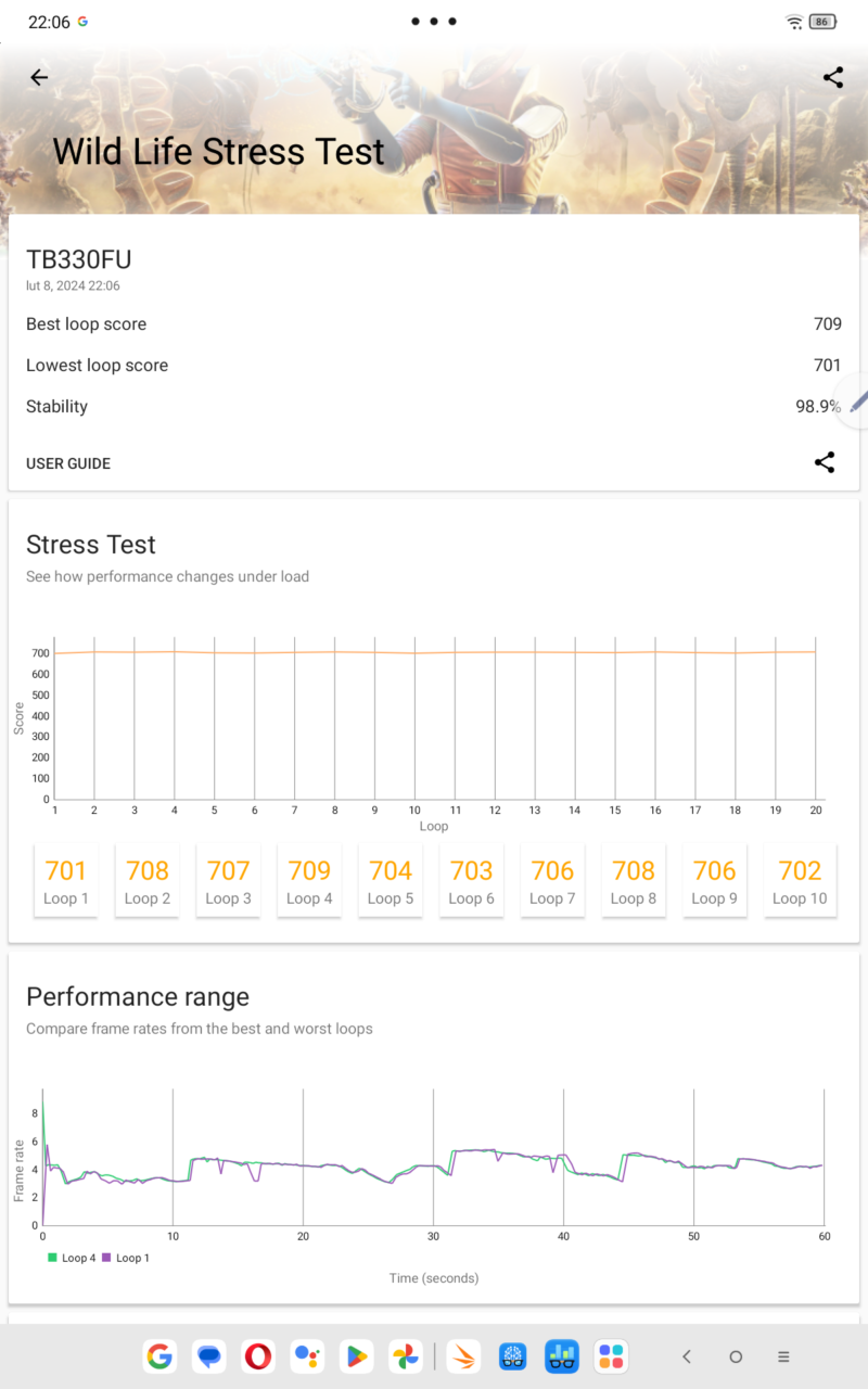 Zrzut ekranu testu wydajnościowego Wild Life Stress Test, przedstawiający wyniki i wykresy stabilności. Wyświetla najlepszy i najniższy wynik testu pętli oraz procentową stabilność. Na dole wykresy zakresu wydajności porównujące szybkość klatek w najlepszych i najgorszych pętlach.