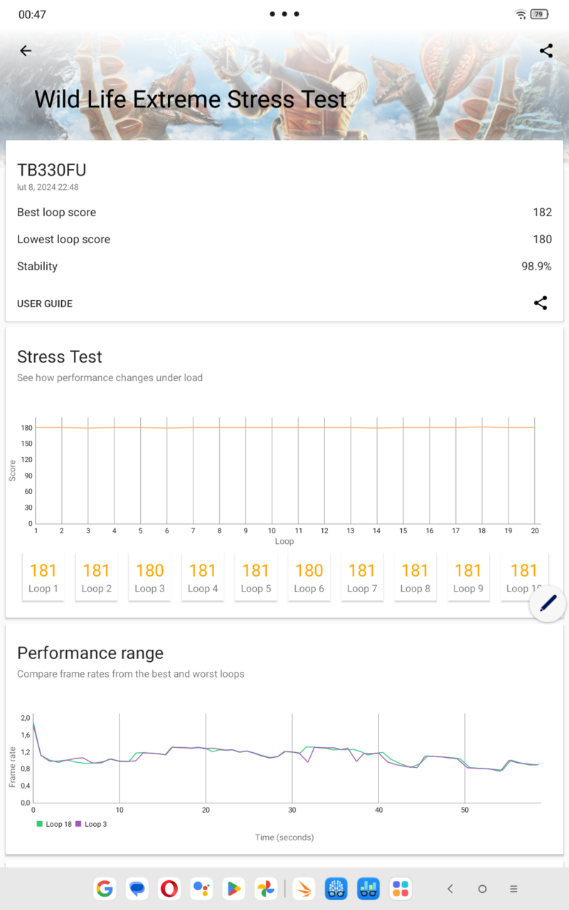 Zrzut ekranu aplikacji testującej wydajność urządzenia, pokazujący wyniki "Wild Life Extreme Stress Test" z wykresami i liczbami reprezentującymi stabilność i wyniki poszczególnych prób testowych.