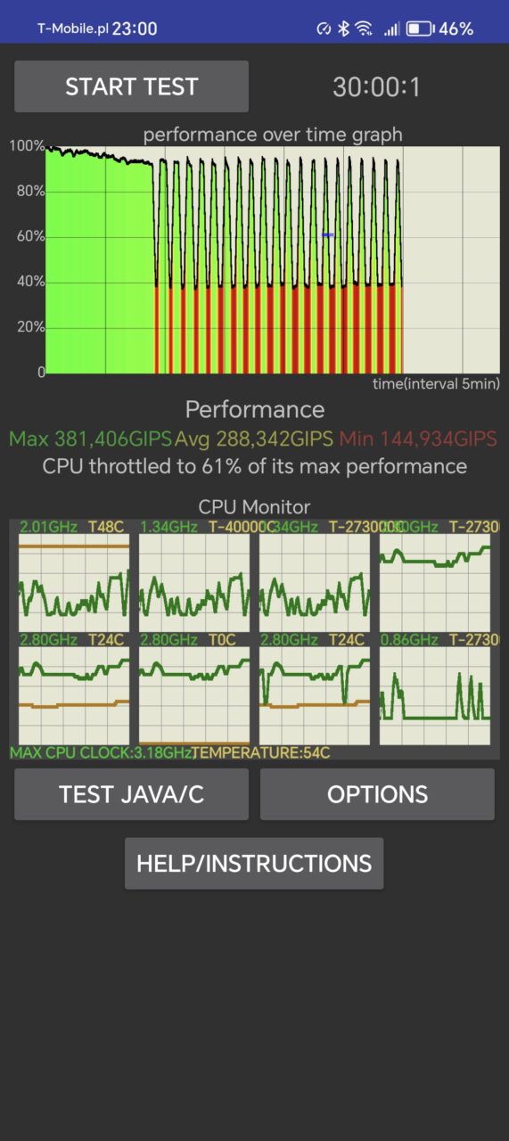 Recenzja Honor V2 Magic. CPU Throttling, 30 minut, tryb wydajności