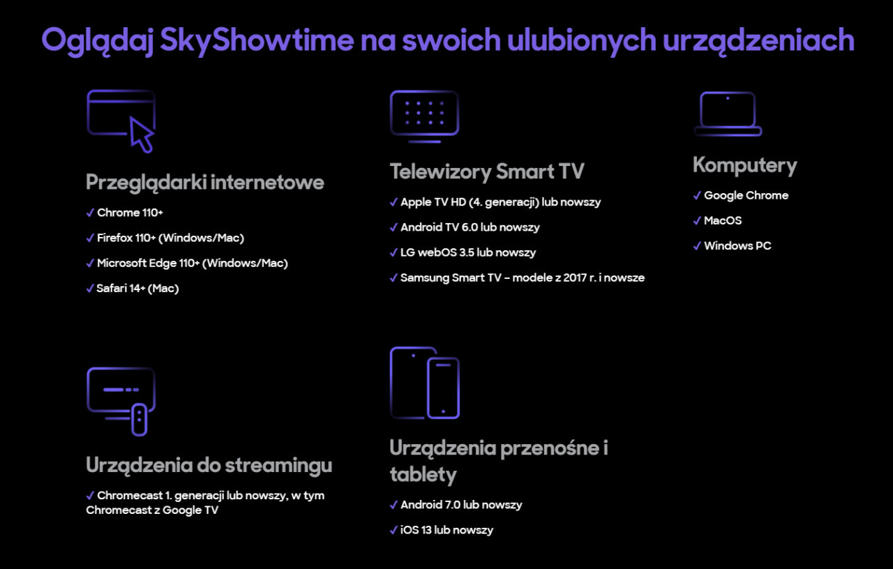 Na jakich urządzeniach SkyShowtime działa - Informacyjny obrazek przedstawiający kompatybilność usługi SkyShowtime z różnymi urządzeniami: przeglądarkami internetowymi, telewizorami Smart TV, komputerami, urządzeniami do streamingu oraz urządzeniami przenośnymi i tabletami, z wymienionymi wersjami oprogramowania i modelami wspierającymi usługę.
