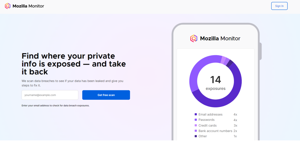 Strona internetowa Mozilla Monitor Plus  z polem do skanowania adresu e-mail pod kątem naruszeń danych, obok wykres kołowy pokazujący "14 narażeń" na naruszenia danych osobowych, takich jak adresy e-mail i hasła.