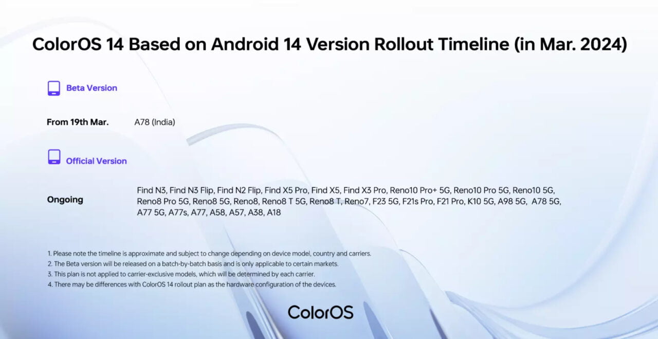 Harmonogram wdrożenia wersji Android 14 dla systemu ColorOS 14 (marzec 2024), wskazujący na wersje beta i oficjalne dla różnych modeli telefonów, z uwagą, że harmonogram jest przybliżony i może ulec zmianie.