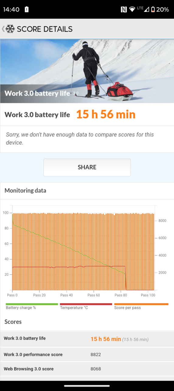 Motorola moto g24 power, 60 Hz, PC mark battery test