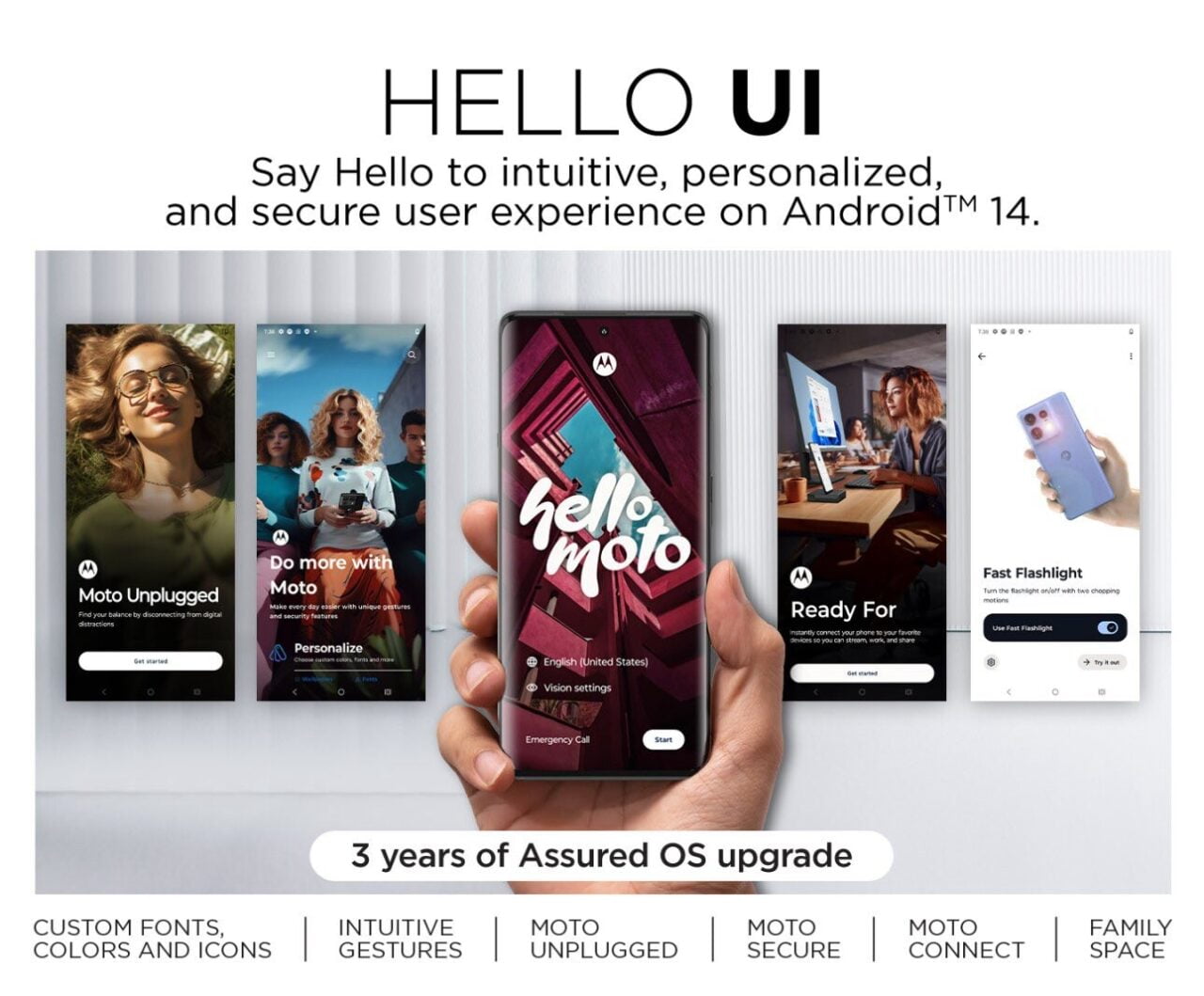 Reklama nowego interfejsu użytkownika HELLO UI dla Androida 14 prezentująca trzy smartfony z różnymi aplikacjami na ekranach oraz hasła opisujące funkcje, takie jak "CUSTOM FONTS, COLORS AND ICONS", "INTUITIVE GESTURES" i "3 years of Assured OS upgrade".
