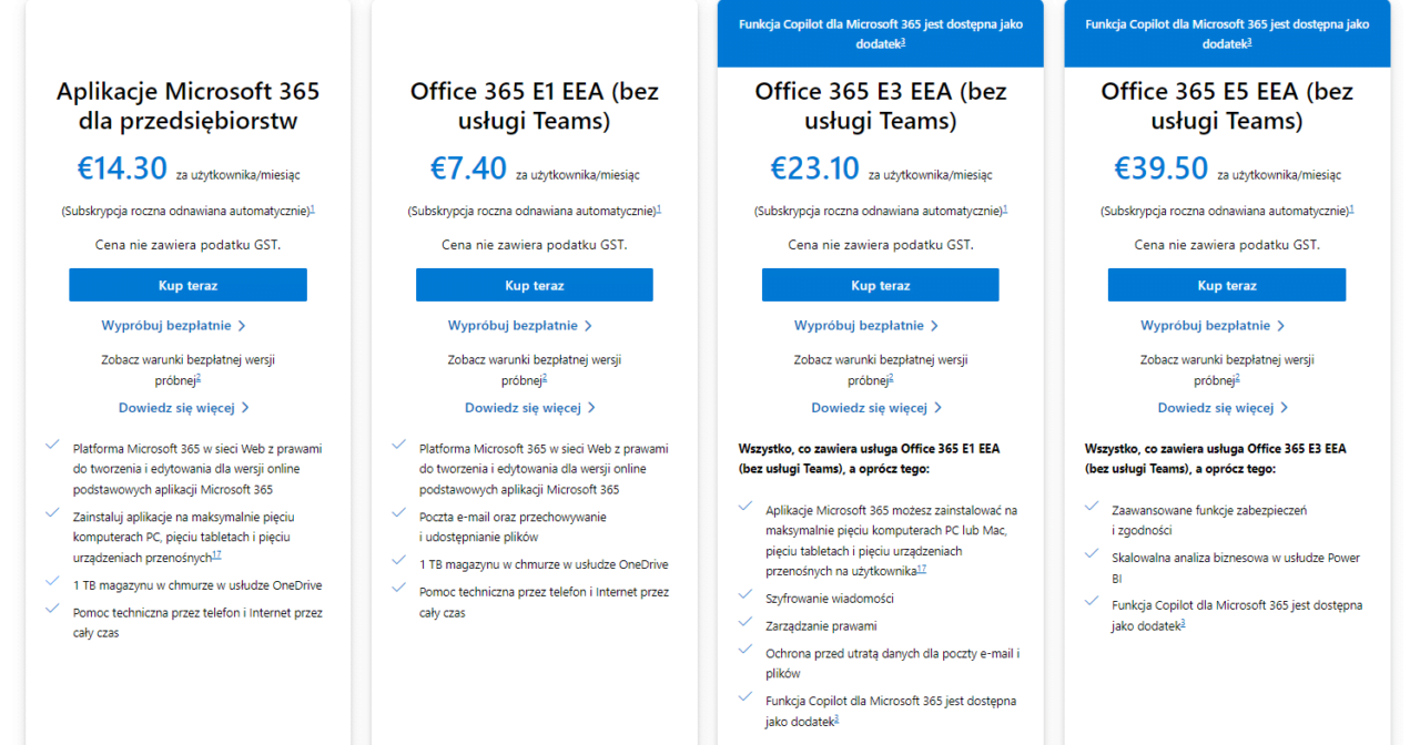Zrzut ekranu z porównaniem czterech planów abonamentowych Microsoft 365 dla przedsiębiorstw z różnymi cenami i funkcjami.