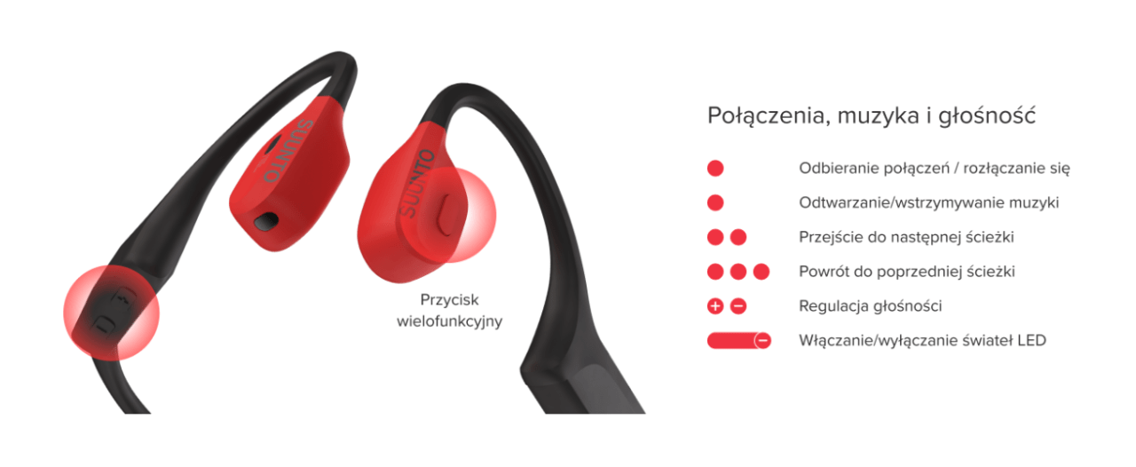 Czerwone słuchawki bezprzewodowe z mikrofonem i przyciskami funkcyjnymi, obok infografika z instrukcjami dotyczącymi połączeń, muzyki i regulacji głośności.