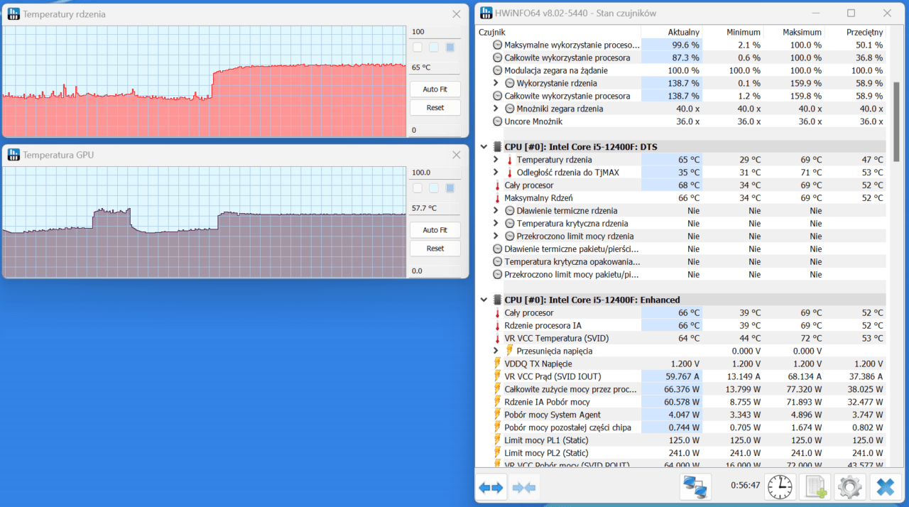 Wykresy temperatury CPU i GPU oraz dane czujników z programu HWiNFO64 dla procesora Intel Core i5-12400F.