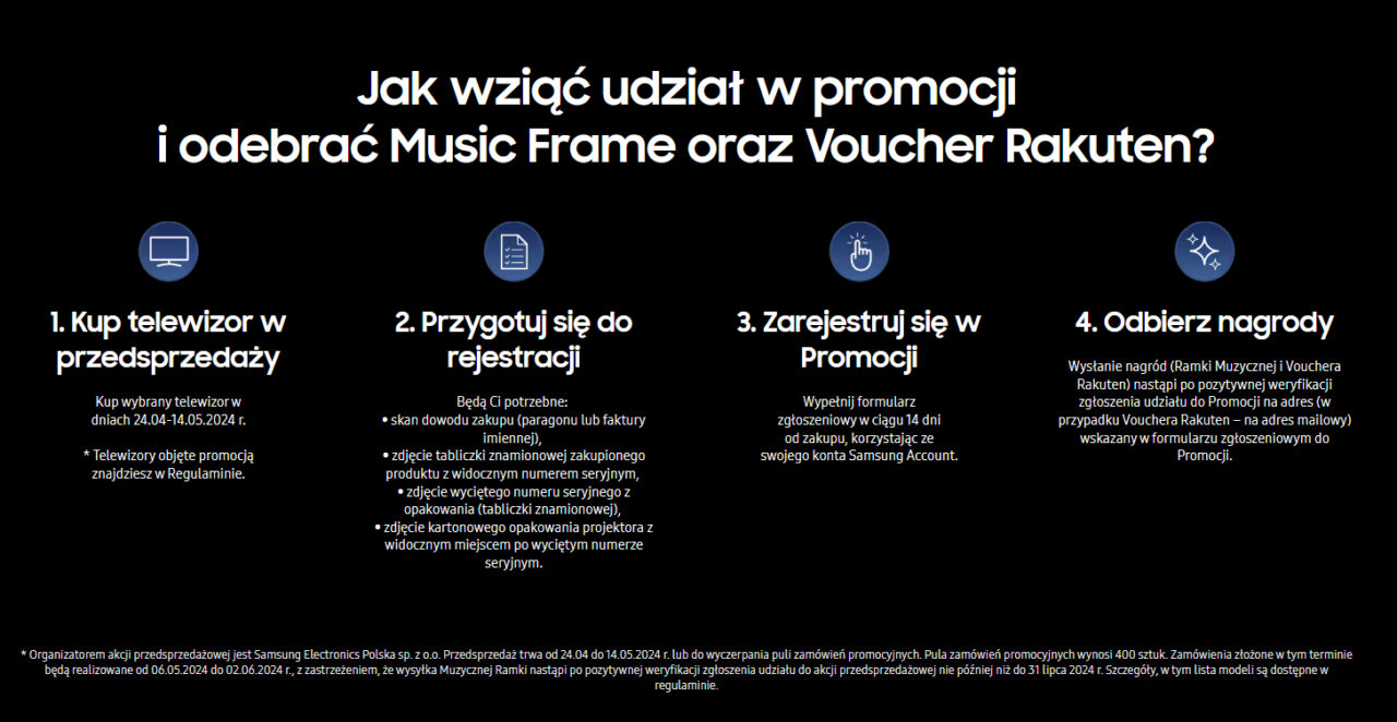 Instrukcja w czterech krokach na temat udziału w promocji i odbioru nagród Music Frame oraz Voucher Rakuten, prezentująca numeryczne kroki od 1 do 4 z ikonami i opisami procedur.