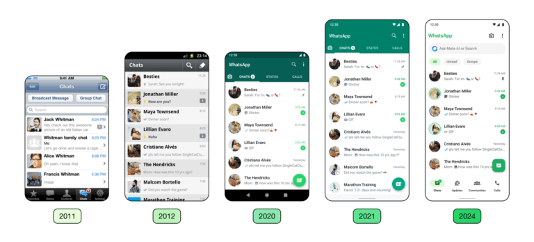 Ewolucja interfejsu użytkownika aplikacji WhatsApp na przestrzeni lat 2011, 2012, 2020, 2021 i 2024, prezentująca różne wyglądy ekranu czatów.