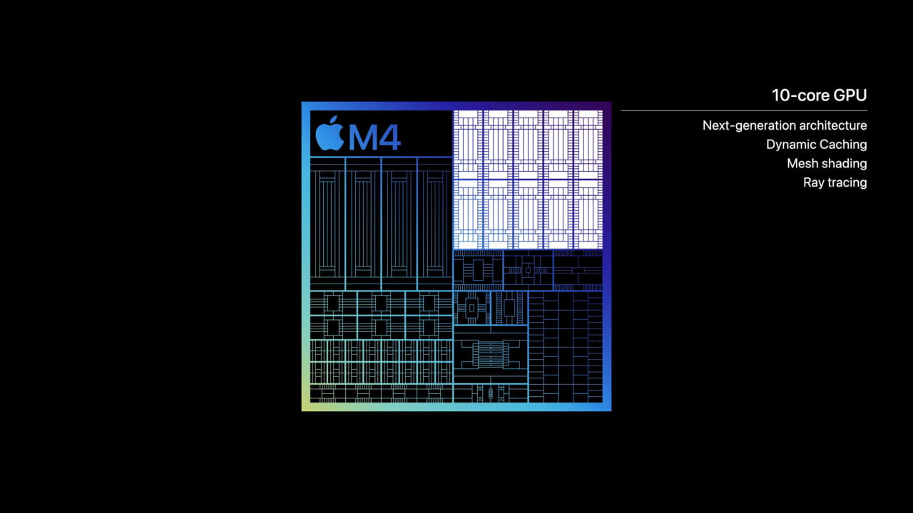 Nowy procesor Apple M4. Schematyczne przedstawienie 10-rdzeniowej jednostki GPU firmy Apple z oznaczeniem M4, z opisem technologii takich jak architektura nowej generacji, dynamiczne buforowanie, cieniowanie siatek i śledzenie promieni.