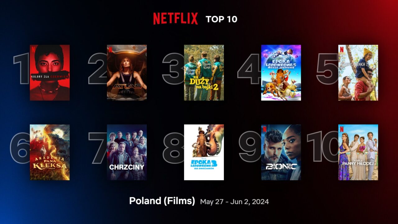 Netflix Top 10 Polska (Filmy) 27 maja - 2 czerwca 2024