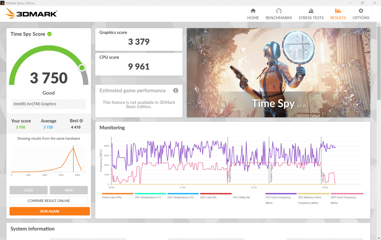 Zrzut ekranu z wynikami testu 3DMark Time Spy, wynik całkowity: 3750, wynik grafiki: 3379, wynik CPU: 9961, wykresy monitorowania wydajności.