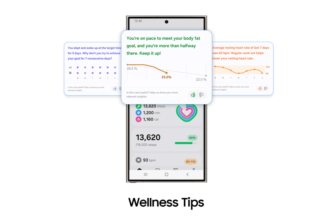 Ekran telefonu z aplikacją zdrowotną pokazującą statystyki kroków, spalonych kalorii, snu i tętna spoczynkowego. Tekst "Wellness Tips" na dole.