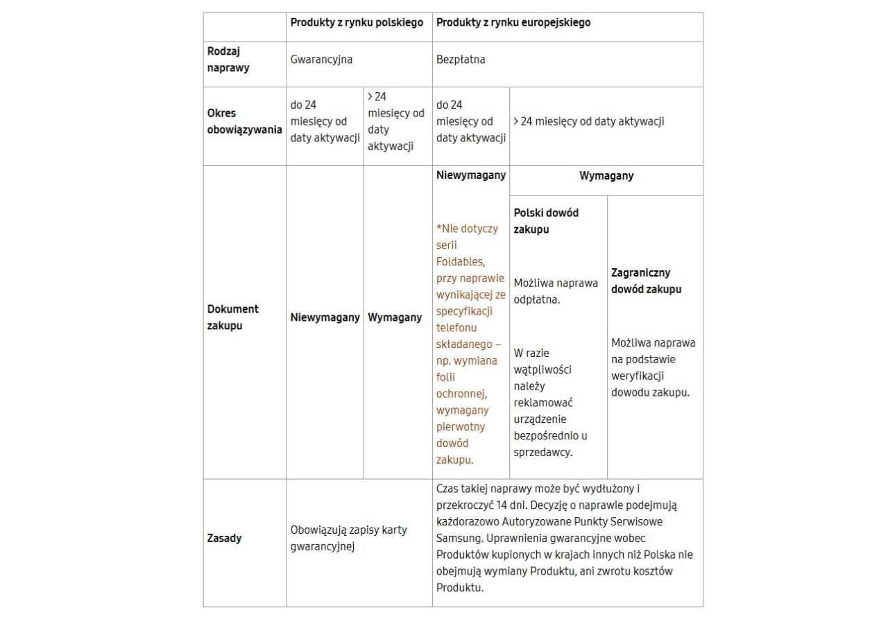 samsung warunki naprawy tabela