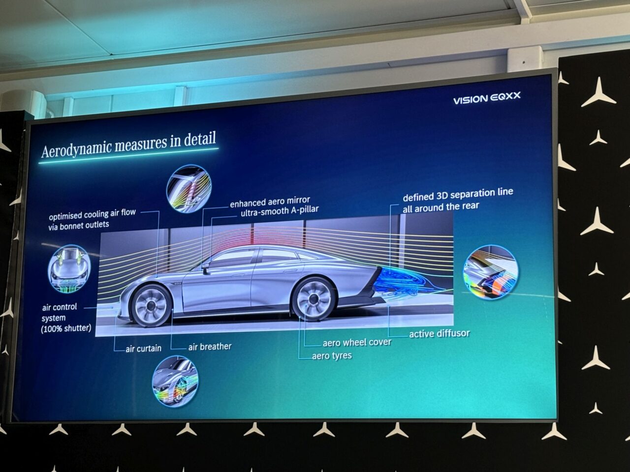 Infografika prezentująca aerodynamikę nadwozia Mercedesa EQXX