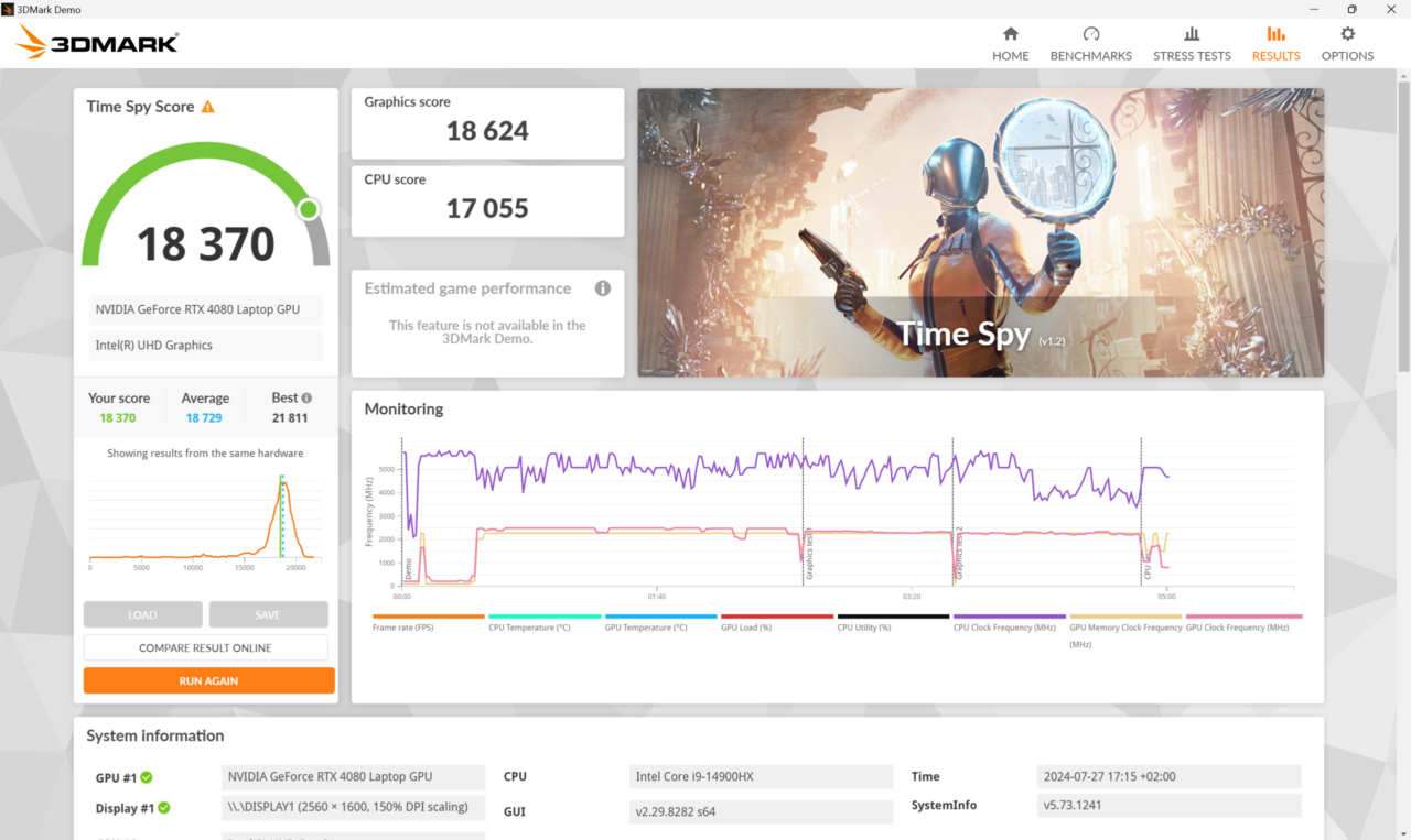 3DMark wyniki Time Spy z wynikiem 18 370 punktów dla NVIDIA GeForce RTX 4080 Laptop GPU i Intel Core i9-14900HX.