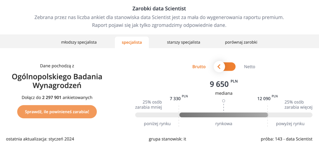 Zarobki data Scientist, dane z Ogólnopolskiego Badania Wynagrodzeń, mediana brutto 9 650 PLN.