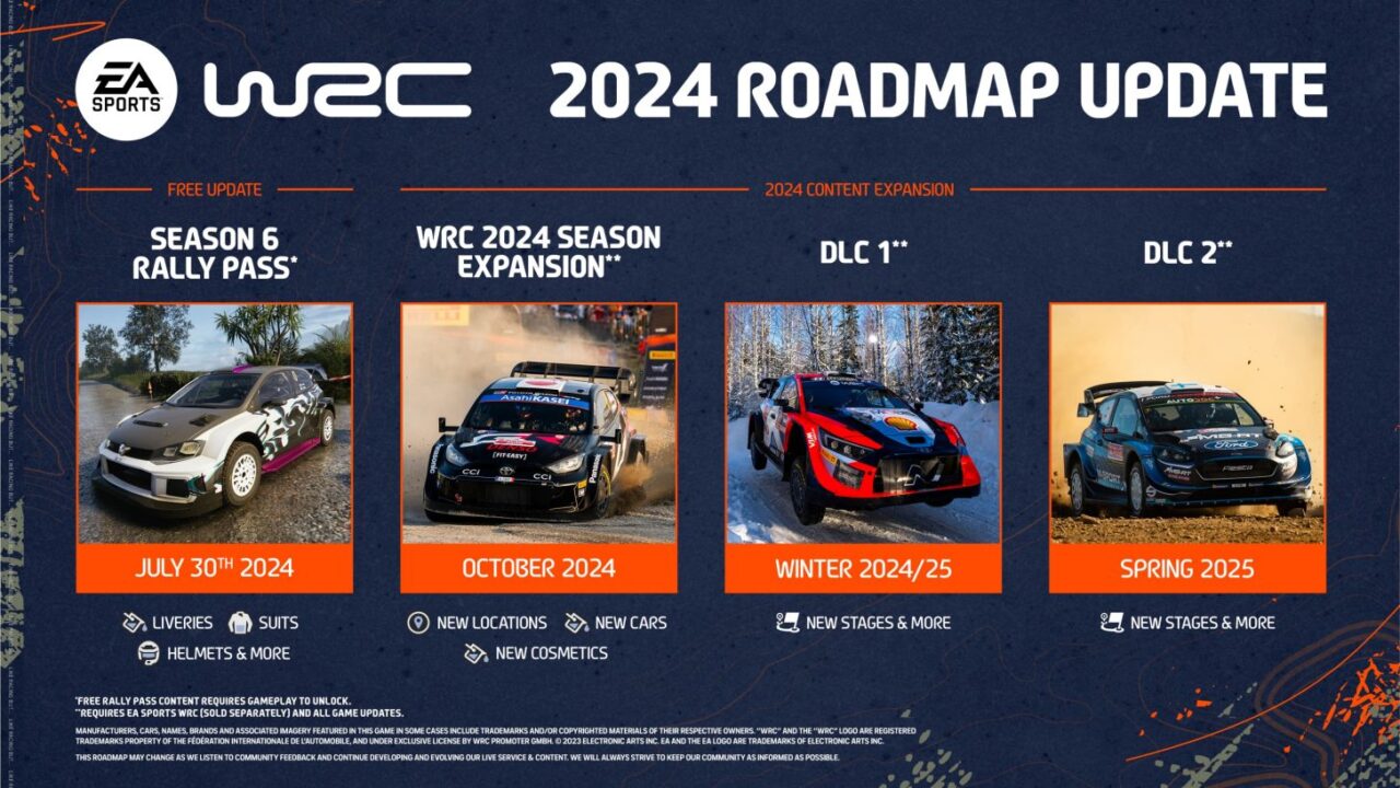 Aktualizacja planu na rok 2024 dla gry WRC od EA Sports, uwzględniając darmową aktualizację Season 6 Rally Pass (30 lipca 2024) i rozszerzenia WRC 2024 Season Expansion (październik 2024), DLC 1 (zima 2024/25), DLC 2 (wiosna 2025).