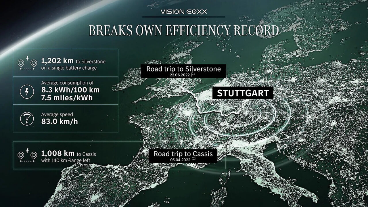 Mapa Europy z trasami przejazdów: Stuttgart do Silverstone (1 202 km), Stuttgart do Cassis (1 008 km). Przeciętne zużycie 8,3 kWh/100 km, średnia prędkość 83 km/h.