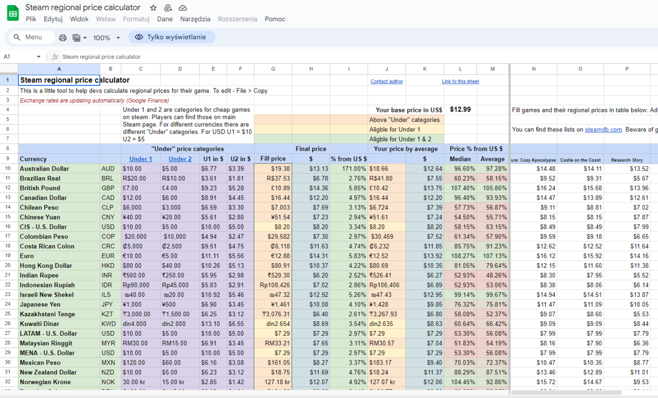Arkusz kalkulacyjny z kalkulatorem cen regionalnych na Steamie dla różnych walut.