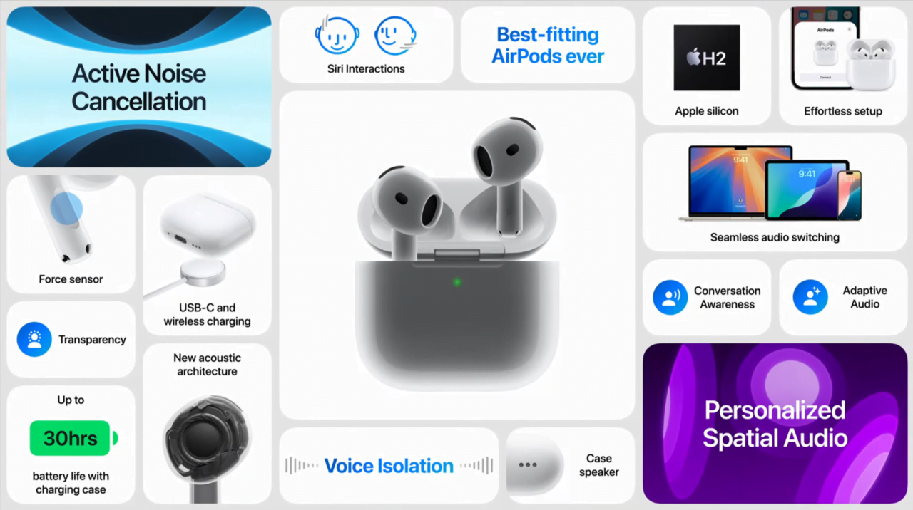 Słuchawki Apple AirPods z funkcjami takimi jak aktywna redukcja szumów, interakcje z Siri, dopasowanie, Apple H2, łatwe parowanie, płynne przełączanie dźwięku, świadomość rozmowy, adaptacyjne audio, dźwięk przestrzenny, izolacja głosu, głośnik w etui, ładowanie USB-C i bezprzewodowe, architektura akustyczna, przezroczystość i żywotność baterii do 30 godzin.