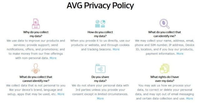 AVG-Privacy-Policy-840x436