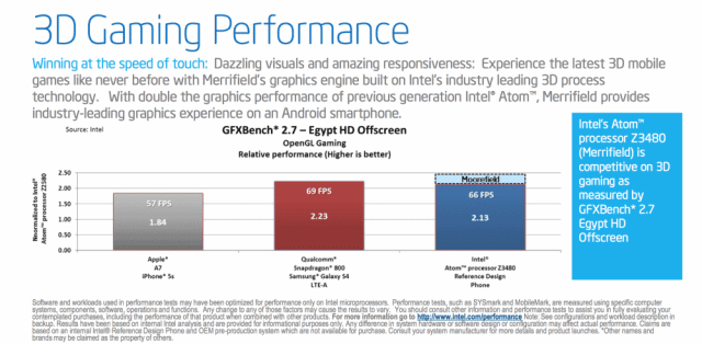 Intel atom 64 gpu performance