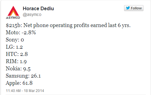 horace deidu mobile profits