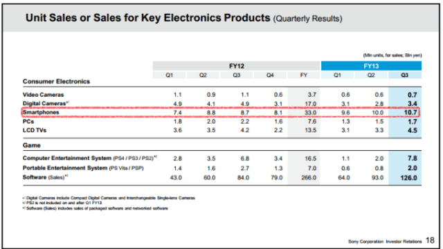 Sony-Q3-FY2013-financial-results-header (1)