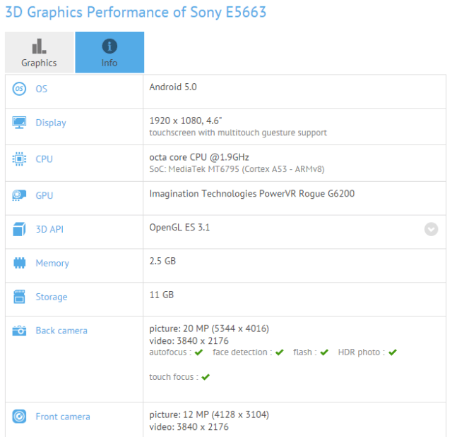 Some-of-Sony-E5663s-features